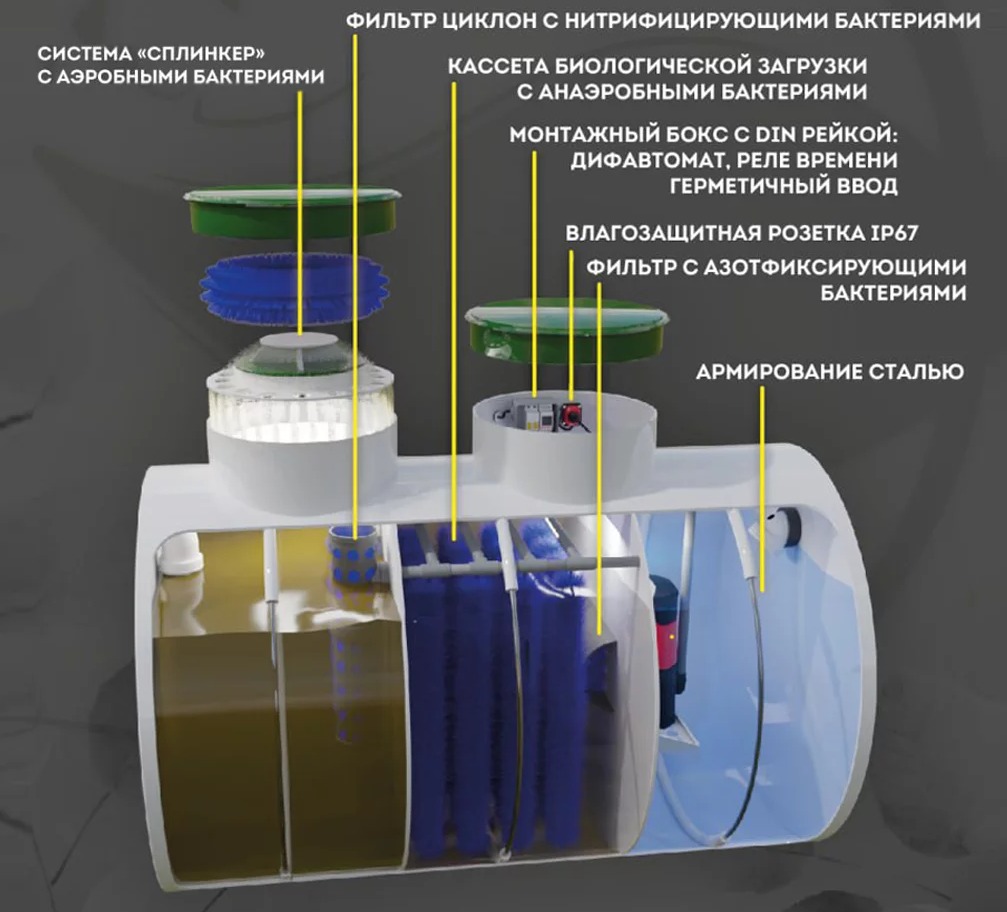 Септик Панда Аэро 0.8